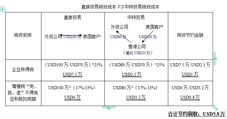 點擊瀏覽下一頁